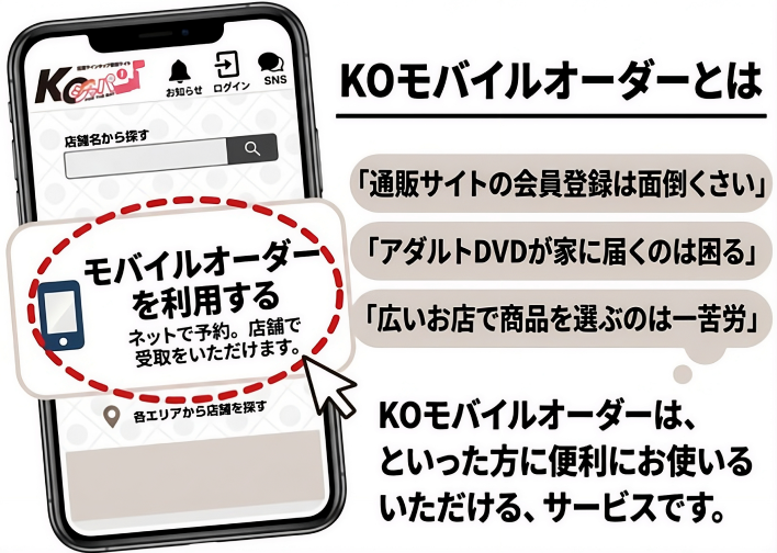 KOモバイルオーダーとは。ECサイトの会員登録が面倒、アダルトDVDを家に届けられて困る、大きな店で商品を探すのが大変、そんな方のためのサービスです。