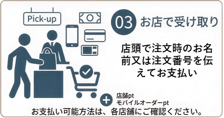03 お店で受け取り。店頭で注文時の名前又は注文番号を伝えてお支払い。店舗ptとモバイルオーダーptが貯まります。